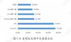 盗取TPWallet软件的法律风险