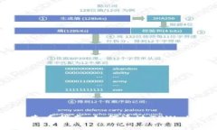### TPWallet设备查看指南：