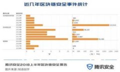 : 如何在TP钱包中设置TRX钱