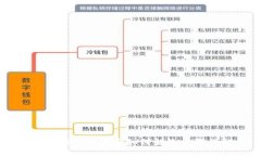 TPWallet同步后如何解除步骤