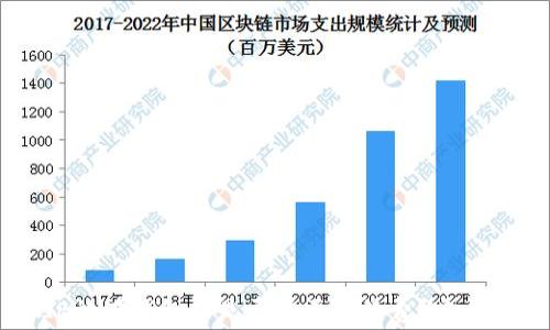 
SHIB放在钱包里是否需要手续费？完全解析
