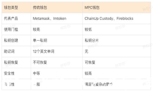
如何激活IM钱包中的TRX账户：简单步骤与实用指南