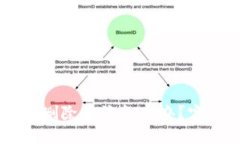 TP Wallet 助记词删除了该怎