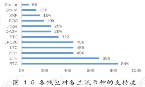 以太坊钱包平台收益分析：值得投资吗？