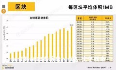 如何将SHIB代币转入钱包：