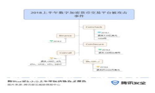 以下是您需求的、关键词、大纲和内容构思：

如何识别和避免比特币假钱包的陷阱？