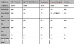 狗狗币官方钱包重新同步