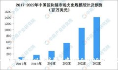 如何安全管理以太坊钱包