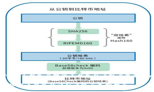 以下是关于“狗币钱包与瑞波币钱包的比较与选择”的内容框架。

狗币钱包与瑞波币钱包的详细比较与选择指南