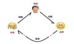 思考一个且的  如何在TP