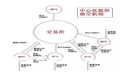 USDT钱包账户：如何选择和