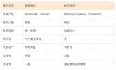 选择最优质的比特币钱包