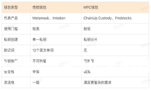 选择最优质的比特币钱包，借钱投资的指南