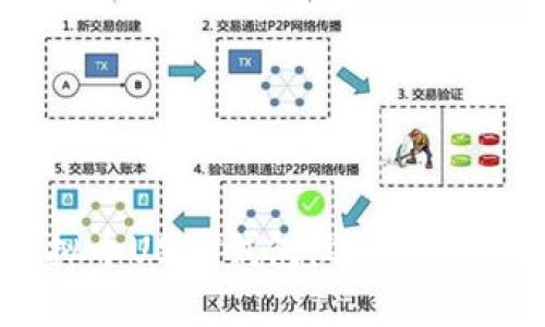 全面解析虚拟币USDT钱包：选择、使用与安全策略
