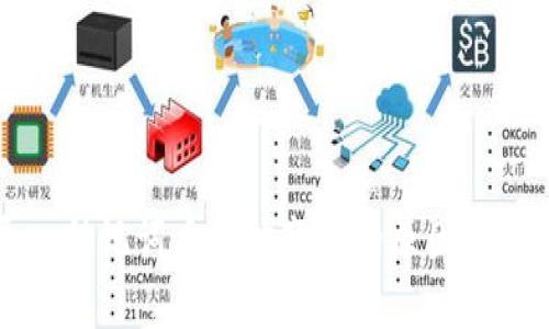 tpwallet导入助记词后地址变化的原因及解决方案分析