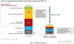 如何通过冷钱包充值USDT：
