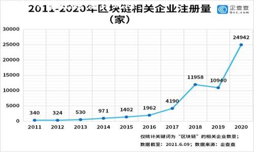 絮语屎币可以提到什么钱包/絮语

gao shou交易所、数字钱包、加密货币、屎币/gao shou

## 内容主体大纲

### 1. 什么是屎币？
   - 屎币的背景与起源
   - 屎币的特点与作用

### 2. 常见数字钱包的种类
   - 热钱包与冷钱包的区别
   - 常见热钱包推荐
   - 常见冷钱包推荐

### 3. 如何选择适合储存屎币的钱包？
   - 安全性与便捷性比较
   - 功能需求与用户体验

### 4. 如何将屎币提到钱包？
   - 提币的基本步骤
   - 常见问题解答

### 5. 屎币的使用案例
   - 在生活中的实际应用
   - 未来的发展潜力

### 6. 屎币的风险与挑战
   - 市场波动与投资风险
   - 法规与合规问题

## 内容撰写

### 1. 什么是屎币？

屎币，顾名思义，是一种以搞笑和娱乐为主题的加密货币。起初其主要用于互联网文化中的玩笑，但随着市场的发展，许多人将其视作潜在的投资机会。屎币的名字虽然幽默，但它背后也寄托着一些更深层次的思考和商业价值。

屎币的起源可以追溯到网络上的一些文化现象，最早是为了嘲讽一些缺乏实质价值的加密货币。其实，屎币不仅仅只是一个搞笑的加密货币，它还源于社区的参与和对去中心化理念的认可。许多用户将屎币视为一种模仿和讽刺气候的工具，用以反映部分加密货币市场的疯狂和不理性。

屎币是一种数字资产，它基于区块链技术，实现去中心化。通过链上的智能合约，屎币在反映社交媒体的文化现象外，还具备了一定的交易和价值流动的功能。

### 2. 常见数字钱包的种类

数字钱包是用来存储和管理加密货币的重要工具。从功能和安全性来看，数字钱包主要分为热钱包和冷钱包。

#### 2.1 热钱包与冷钱包的区别

热钱包是指始终连接互联网的数字钱包，方便用户随时进行交易。尽管热钱包的便捷性使其受到欢迎，但由于其长期在线，可能面临更高的安全风险。例如，在线交易所的钱包和移动应用程序钱包通常都是热钱包。

相对而言，冷钱包则是将私钥存储在不连接互联网的设备上，如硬件钱包或纸钱包，从而提供更高级别的安全性。冷钱包虽然不便于日常快速交易，但非常适合长时间存储加密货币。

#### 2.2 常见热钱包推荐

一些流行的热钱包包括Coinbase、Binance Wallet、Trust Wallet等，这些钱包因其良好的用户体验和广泛支持的代币获得了用户的青睐。

#### 2.3 常见冷钱包推荐

对于需要保存屎币的用户，可以选择Ledger Nano S/X和Trezor等硬件钱包。这些品牌在市场上享有良好的声誉，并为用户提供了较高的安全性与便捷性。

### 3. 如何选择适合储存屎币的钱包？

选择合适的数字钱包储存屎币时，需要综合考虑多个因素。

#### 3.1 安全性与便捷性比较

首先，安全性是一个至关重要的考虑因素。为了确保存储在钱包中的资产安全，用户应该选择提供多重身份验证和加密存储及保护私钥的钱包。同时，便捷性也不可忽视，使用者需要能够方便地访问和管理自己的资金。

#### 3.2 功能需求与用户体验

除了基础的存储功能，用户还应该关注钱包的其他功能，如交易手续费、币种支持、兼容性等。特别是对于屎币这种相对冷门的加密货币，确保钱包能够顺利支持一定的功能需求和用户体验是极为重要的。

### 4. 如何将屎币提到钱包？

将屎币提到钱包的过程主要包括几个简单的步骤，用户可以照此进行操作。

#### 4.1 提币的基本步骤

首先，用户需要在支持屎币的交易所创建账户并完成身份验证。接着，购买屎币并将其存入交易所账户。

然后，用户需获取自己钱包的收款地址。在交易所，选择“提币”选项，输入所需提币数量及钱包地址。最后，确认交易信息并提交请求，通常需要经过几分钟的处理时间才能完成提币。

#### 4.2 常见问题解答

有时候，用户在提币过程中可能会遇到一些问题，例如提币地址错误、手续费不足等。在这些情况下，用户应仔细检查输入的信息，并确保钱包能够正常工作。

### 5. 屎币的使用案例

屎币的使用案例主要集中在一些娱乐和文化现象中，例如社交媒体的打赏、粉丝经济等。随着越来越多的人了解并接受屎币，也逐渐演变成了更广泛的应用态势。

#### 5.1 在生活中的实际应用

屎币在社交媒体平台上被用作粉丝打赏，很多内容创作者选择将屎币作为其艺术作品的支付方式。此外，一些在线社区还将屎币作为参与活动所需的通行证，使其真正发挥出加密货币在数字时代的创新性。

#### 5.2 未来的发展潜力

尽管屎币目前的市场地位相对微妙，但随着社区参与度的提升，未来依然存在可以扩展其应用场景的可能性。如何将屎币的开发模式与实际商业模式结合起来，将是未来的重要探索方向。

### 6. 屎币的风险与挑战

任何加密货币投资都伴随着风险，屎币也不例外。首先，市场波动性极大，价格变化让许多投资者感到难以应对。

#### 6.1 市场波动与投资风险

屎币的投资价值很容易受到市场情绪的影响。许多用户仅仅是出于短期炒作参与，因此造成的价格波动极为剧烈。在这样的市场环境中，投资者需谨慎思考自己的投资策略，避免因冲动决策而遭受损失。

#### 6.2 法规与合规问题

目前对屎币等新兴加密货币的监管政策还处于摸索阶段，法律法规的变化也可能对其未来造成影响。参与者需关注相关法律，尽量规避法律风险。

## 相关问题

1. 屎币的价格波动是由哪些因素影响的？
2. 提币过程中遇到问题该如何处理？
3. 如何确保数字钱包的安全性？
4. 屎币在未来可能有哪些应用场景？
5. 相比于其他主流货币，屎币有哪些优劣势？
6. 投资屎币的注意事项有哪些？

请根据这些问题逐一进行详细介绍，以便为用户提供深入的信息。