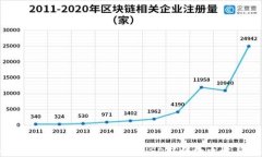 小狐狸钱包手机如何兑换