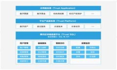 TPWallet下载与安装指南：解