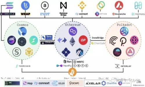 :
全方位了解TRX钱包: 安全、使用与最佳选择指南