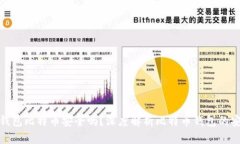 打点钱包比特币安全吗？