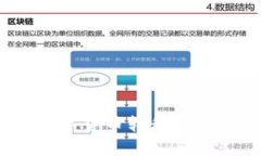 如何将币安上的数字货币