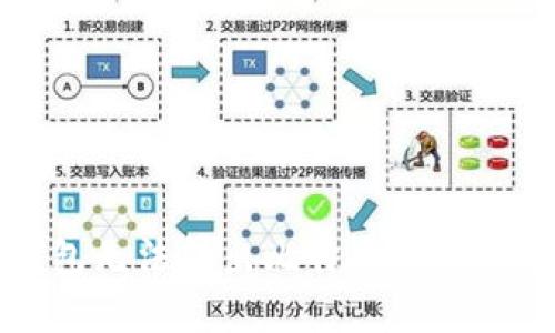 去中心化钱包无法转出比特币的原因及解决方法