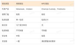TPWallet：如何委托买币，让