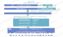 思考一个且的如何将狗狗