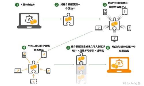 
钱包USDT冻结解决方案：全面解析与操作指南