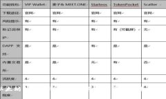 以太坊钱包公钥与地址解