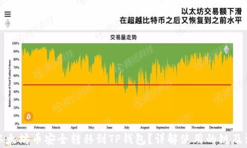
如何将以太坊币安全转移到TP钱包？详解使用的链及注意事项