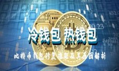 比特币钱包修复难题及其