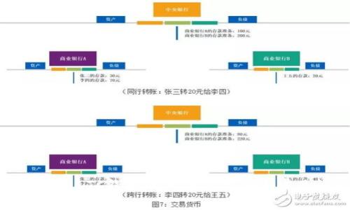 如何安全使用LTC钱包账户：新手指南和常见问题解答