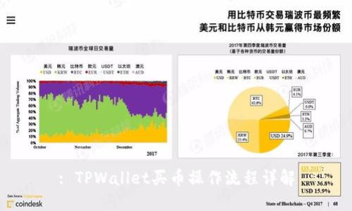 : TPWallet买币操作流程详解