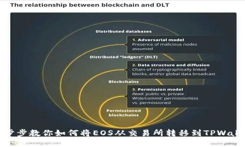 一步步教你如何将EOS从交易所转移到TPWallet