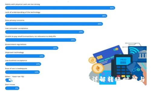 交易所提币到TPWallet需要多久？详解转账时间与注意事项