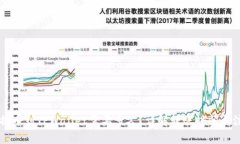 交易所提币到TPWallet需要多