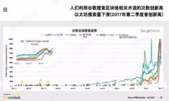 TPWallet记录能删除吗？安全