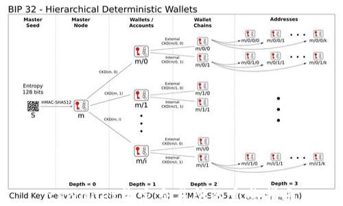 
tpwallet绑定交易所的完整指南