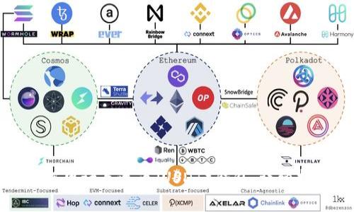 如何申请泰达币（USDT）钱包：详细指南