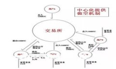 TPWallet助记词的作用与应用