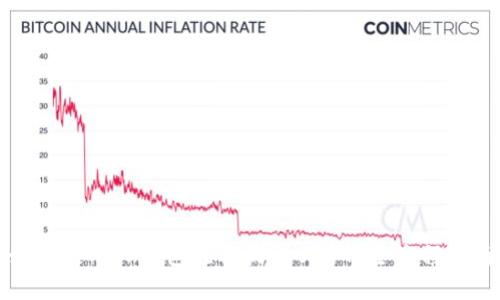 如何使用TP钱包轻松收取USDT？全流程指南