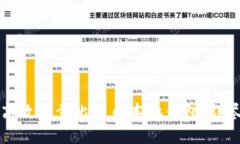 如何高效同步比特币本地
