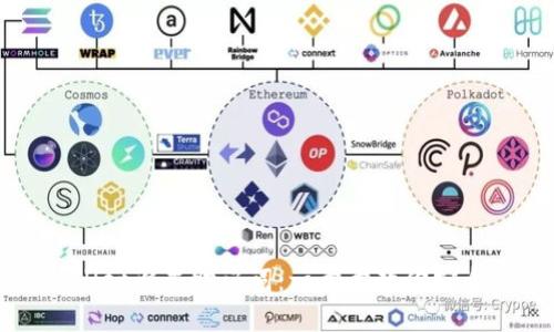 : 如何在TPWallet设置助记词：一步步教你安全管理数字资产