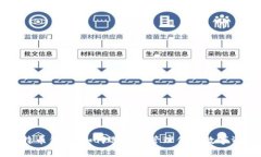 比特币钱包：如何选择和