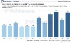 tpWallet提现失败的原因及解
