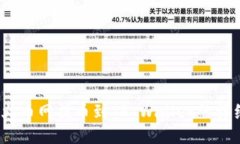 DOGE火币网提币到TP Wallet的