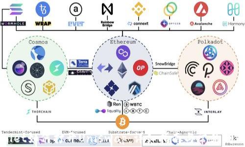 
TPWallet如何打开Uniswap：详细指南与常见问题解答