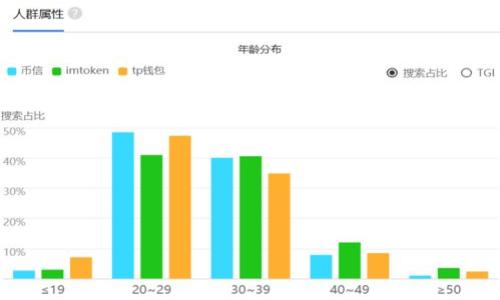 jiaoti如何保护你的TPWallet，防止资产被盗？/jiaoti
TPWallet, 资产安全, 数字货币, 防盗指南/guanjianci

### 内容主体大纲

1. **引言**
   - TPWallet是什么？
   - 数字资产安全的重要性
   - 本文目的：教你如何保护你的资产

2. **TPWallet的基本功能**
   - 钱包的种类
   - TPWallet的优点
   - 用户界面和操作便捷性

3. **潜在的安全风险**
   - 常见的数字货币盗窃手法
   - 社会工程学攻击
   - 第三方应用的风险

4. **如何确保TPWallet安全**
   - 使用强密码并定期更换
   - 双重验证的必要性
   - 不随意下载不明应用

5. **出现问题后的处理步骤**
   - 确定资产是否确实被盗
   - 联系TPWallet客服
   - 如何防止未来的盗窃

6. **加强个人数字资产安全的方式**
   - 定期备份钱包
   - 使用冷钱包存储大额资产
   - 注意网络环境

7. **总结**
   - 重申安全的重要性
   - 长期注意安全性的习惯

8. **常见问题解答**
   - 相关问题列表

---

### 引言

在数字资产愈来愈流行的今天，TPWallet作为一种便捷的数字货币钱包，受到很多用户的欢迎。然而，随着用户数量的增加，安全问题也日益突出，有些用户发现他们的TPWallet中的币莫名其妙被转走。本文将探讨如何保护你的TPWallet，避免资产被盗，确保你的数字资产安全。 

### TPWallet的基本功能

TPWallet是一个支持多种数字货币的多功能钱包，用户通过它可以方便地进行存储、转账和交易。相较于其他钱包，TPWallet提供了良好的用户体验，操作流程清晰明了，适合不同层次的用户使用。 

### 潜在的安全风险

#### 常见的数字货币盗窃手法

数字货币的安全性吸引了黑客的关注，他们常常利用各种手段窃取用户的资产。一些典型手法包括钓鱼网站、恶意软件和社交工程等。用户在使用TPWallet时，需时刻警惕这些潜在的危险。 

#### 社会工程学攻击

社会工程学攻击通常是通过获取用户的个人信息来实施的。黑客可能假冒TPWallet官方，要求用户提供密码或密钥等敏感信息，从而达到盗取资产的目的。因此，用户务必要了解常见的社会工程学攻击手法，并保持警惕。 

#### 第三方应用的风险

某些第三方应用可能包含恶意代码，用户在安装这些应用后，可能会不知不觉中泄露自己的资产信息。因此，在下载安装第三方应用时，用户需要进行仔细甄别，防止不必要的损失。 

### 如何确保TPWallet安全

#### 使用强密码并定期更换

使用复杂的密码是保护数字资产的第一步，用户应该避免使用简单、容易猜测的密码，并定期进行更换。在选择密码时，可使用字母、数字和符号的组合，增加其复杂性。 

#### 双重验证的必要性

双重验证是一种加强安全性的有效措施。通过绑定手机、邮箱等验证方式，用户在登录或进行交易时，可以增加安全层级，有效防止未经授权的访问。 

#### 不随意下载不明应用

为了保护TPWallet的安全，用户在下载应用时需要选择官方渠道或信誉良好的平台，以降低应用内恶意程序的风险。 

### 出现问题后的处理步骤

#### 确定资产是否确实被盗

在发现资产异常后，用户需先确认是否有其他人为操作，或系统是否出现故障。可通过查看交易记录等方式进行确认。 

#### 联系TPWallet客服

一旦确认资产被盗，用户应立即联系TPWallet客服，说明情况并提供必要的信息，客服会协助用户进行后续处理。 

#### 如何防止未来的盗窃

通过总结此次事件，用户可以反思自己的安全措施，并根据需要进行调整，确保未来不再发生类似问题。 

### 加强个人数字资产安全的方式

#### 定期备份钱包

定期备份钱包能够帮助用户在发生意外时，尽快恢复资产。用户应将备份文件保存在安全的地方，避免他人获取。 

#### 使用冷钱包存储大额资产

冷钱包是指不与互联网连接的钱包，更加安全适合存储大额资产。用户可以考虑将大额资产转移至冷钱包中，把风险降到最低。 

#### 注意网络环境

用户在使用TPWallet时，需注意网络安全，避免在公共Wi-Fi环境下进行交易，以防盗窃风险。 

### 总结

数字资产安全是每个用户都必须关注的问题。只有通过不断学习和提高自己的防范意识，才能有效保护自己的资产。希望本文提供的建议能够帮助用户在使用TPWallet的过程中，保持资产的安全和完整。 

### 常见问题解答

#### 问题1：为何我的TPWallet资产会被转走？

#### 问题2：如何判断是否受到了钓鱼攻击？

#### 问题3：TPWallet的双重验证如何设置？

#### 问题4：如果被盗，是否可以追回资产？

#### 问题5：冷钱包和热钱包各有什么优势？

#### 问题6：如何提高我在数字货币交易中的安全意识？

---

接下来，我将详细解答每个问题。每个问题的介绍将不少于600字。